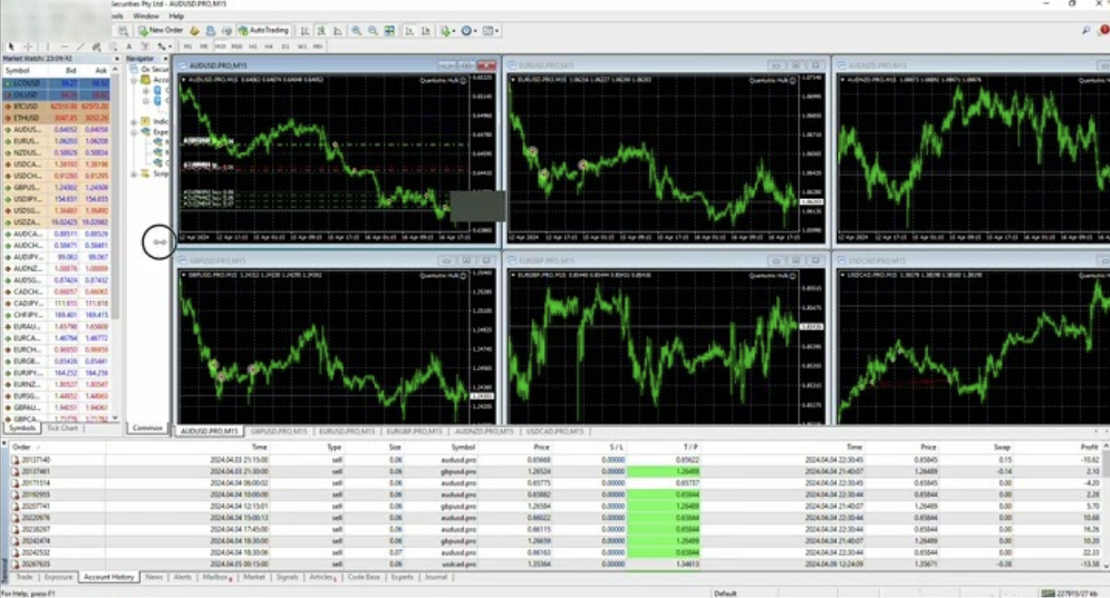 2 Week Results with Quantum Club AI Trading Software